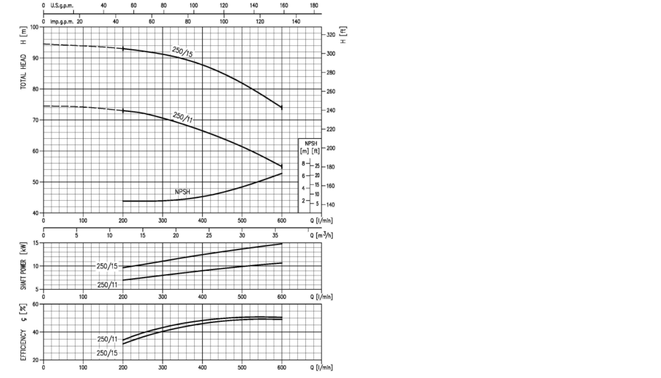 Діаграма робочих характеристик фото